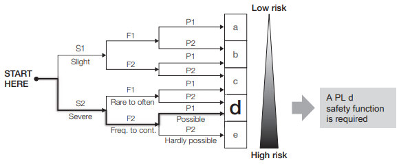 Simulación de planta